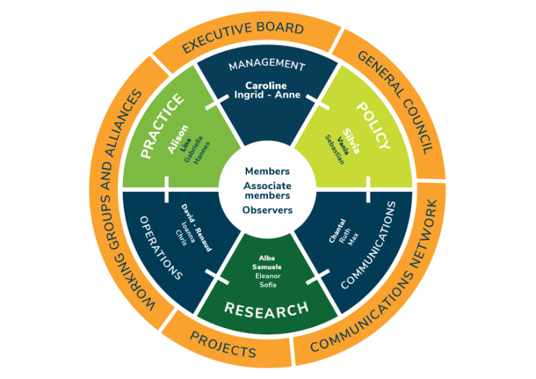 health-equity-wellbeing-and-a-resilient-future-setting-priorities