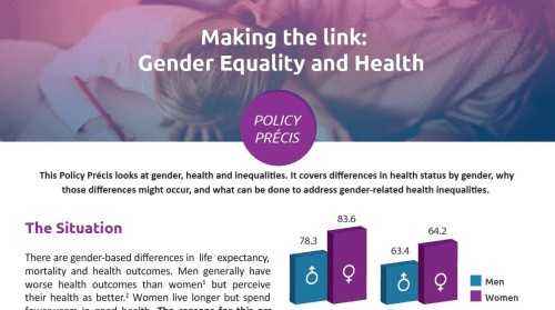 Policy precis banner: gender equality and health